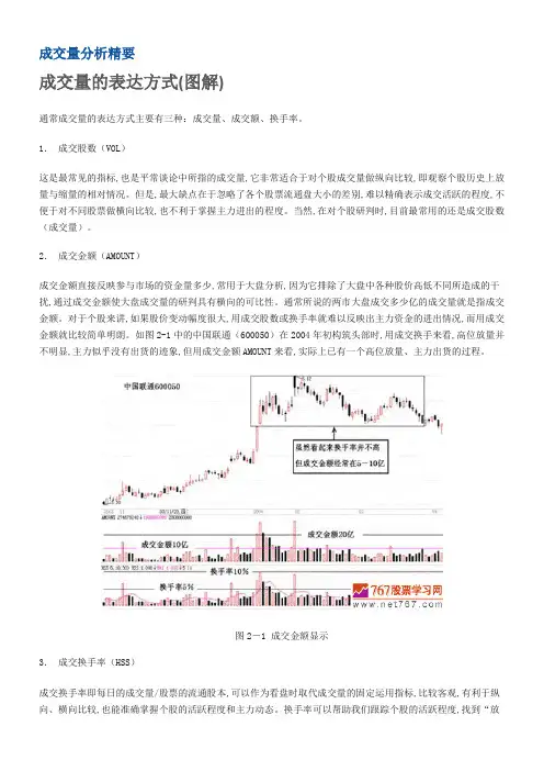 成交量分析精要