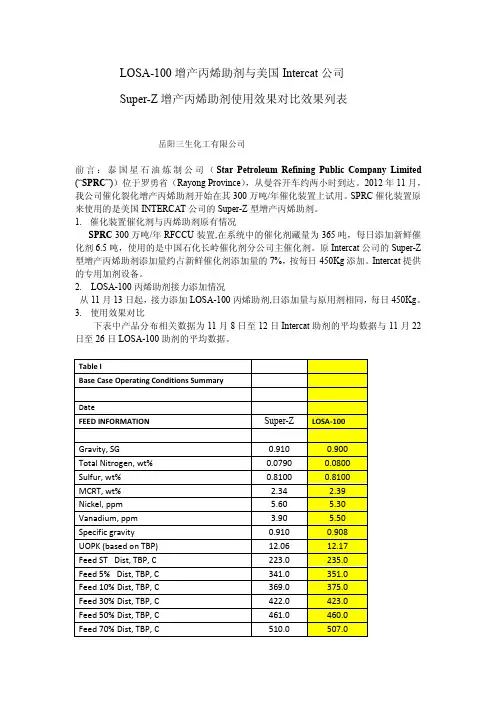 增产丙烯助剂LOSA-100与美国公司产品效果对比列表