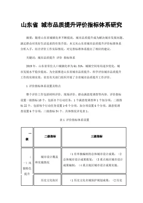 山东省城市品质提升评价指标体系研究