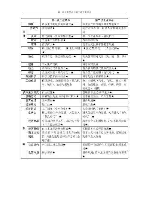 第一次工业革命与第二次工业革命