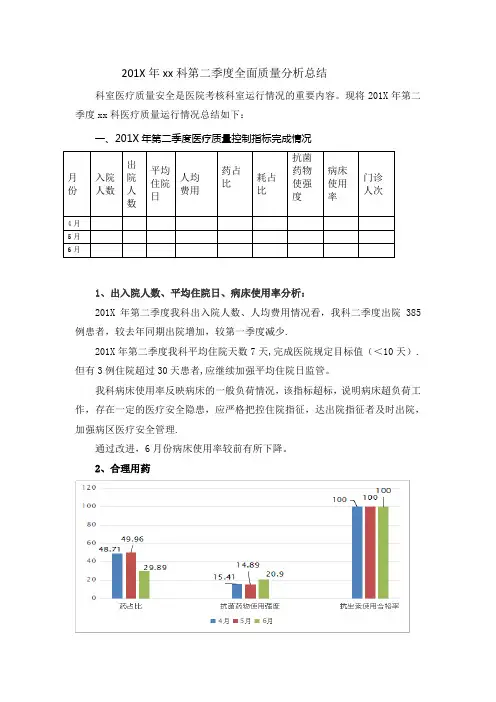 201X科室第二季度医疗质量分析总结