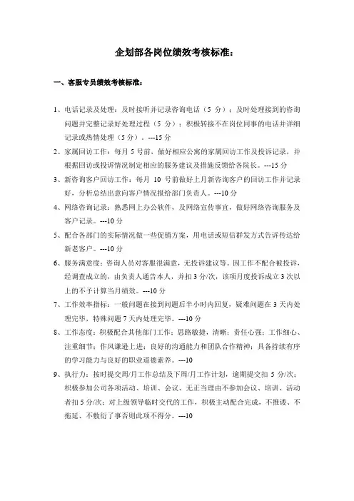 企划部各岗位绩效考核标准