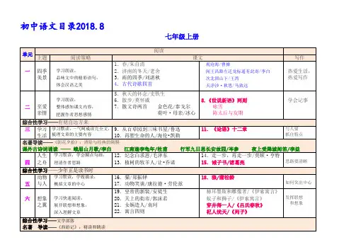 2019部编新教材初中语文目录Word版