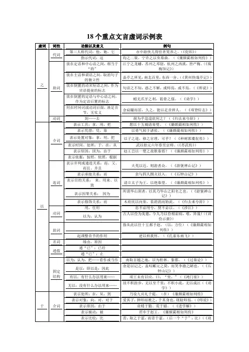 高中教材中18个重点文言虚词练习答案