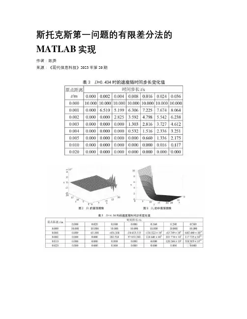 斯托克斯第一问题的有限差分法的MATLAB实现