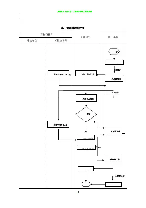 建设单位工程项目管理流程图