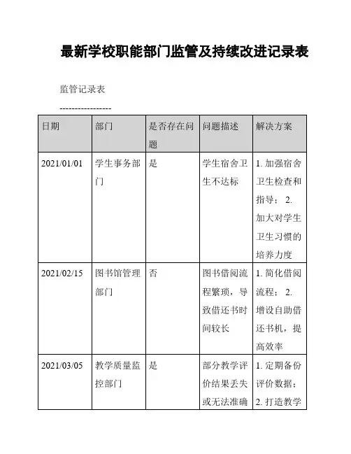 最新学校职能部门监管及持续改进记录表