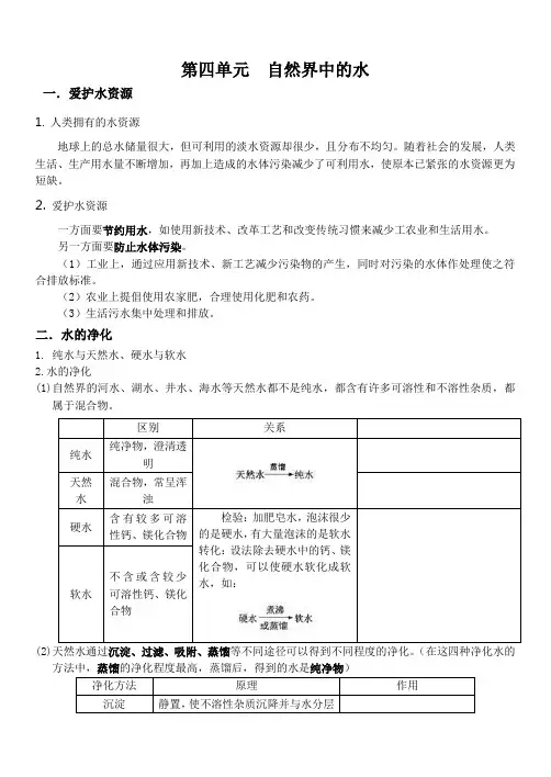 粤教版九年级化学第四章水的知识点总结