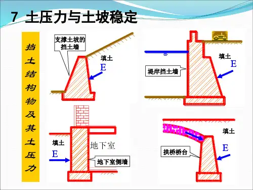 rAAA土质土力学07土压力与土坡稳定【PPT】