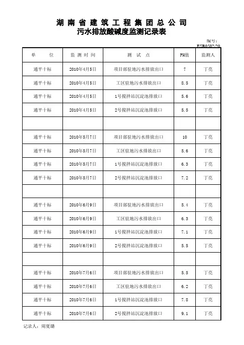 污水排放酸碱度监测记录表