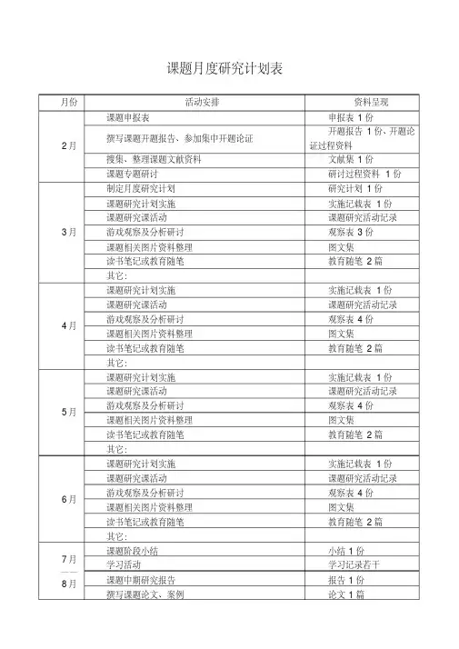 课题月度研究计划表
