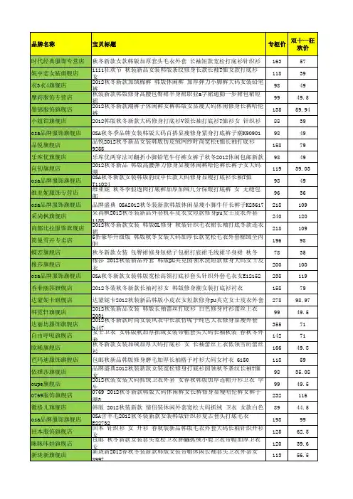 150种女装最受欢迎的商品