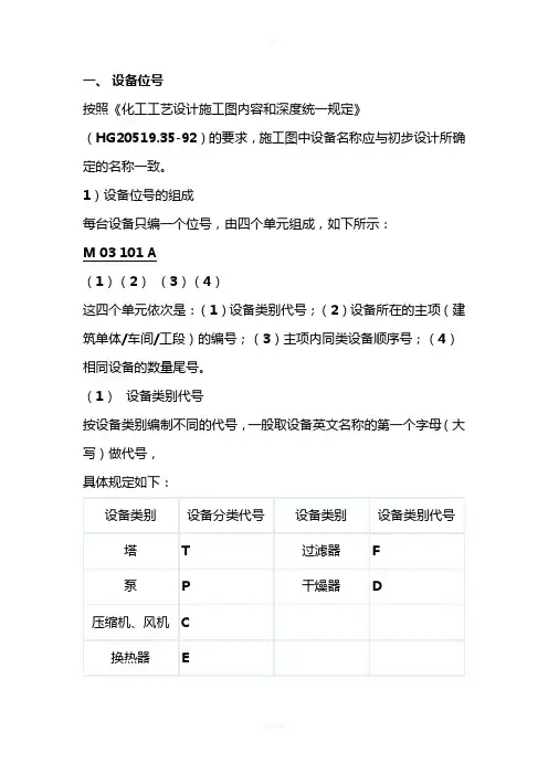 化工工艺图纸标识代号