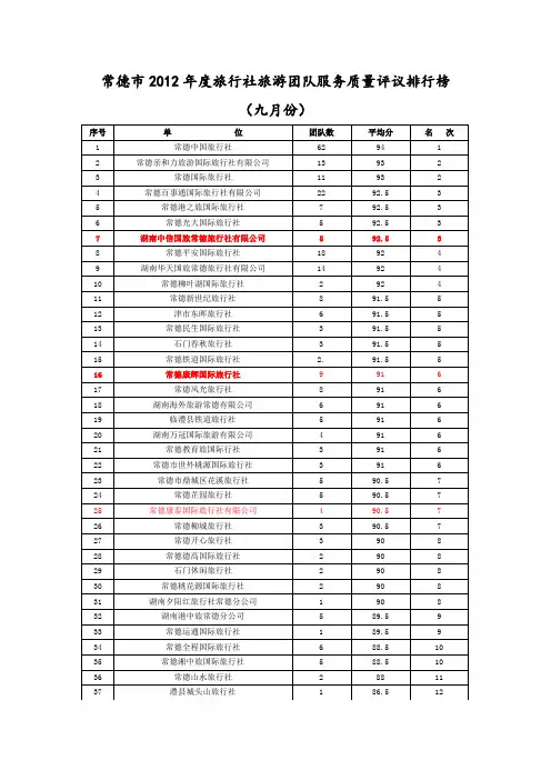 常德各旅行社排名表