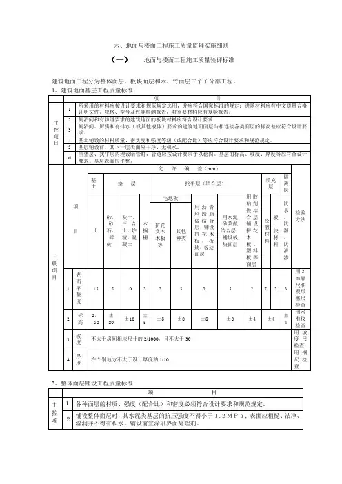 地面与楼面工程施工质量监理实施细则
