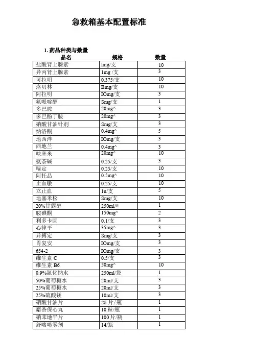 急救箱基本配置标准