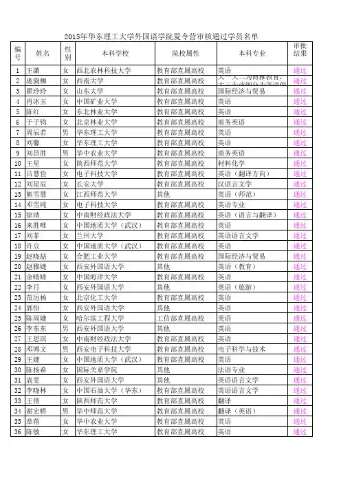 夏令营报名情况表 - 华东理工大学外国语学院