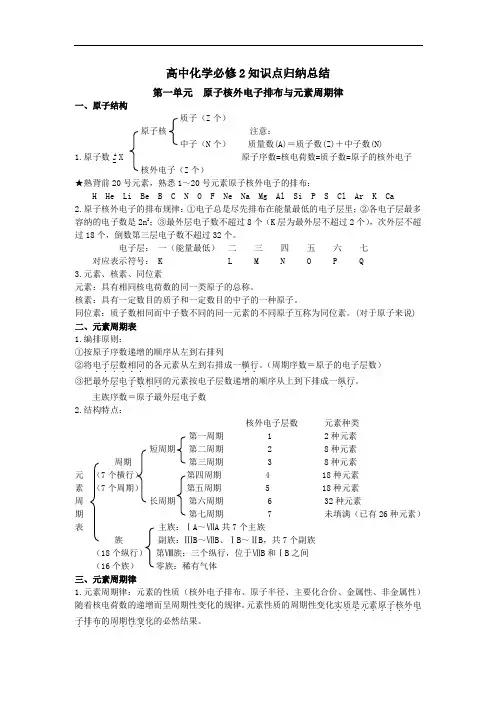 化学必修二知识点和实验现象总结(全)