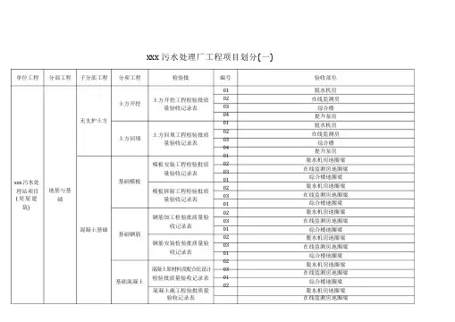 污水处理工程检验批划分