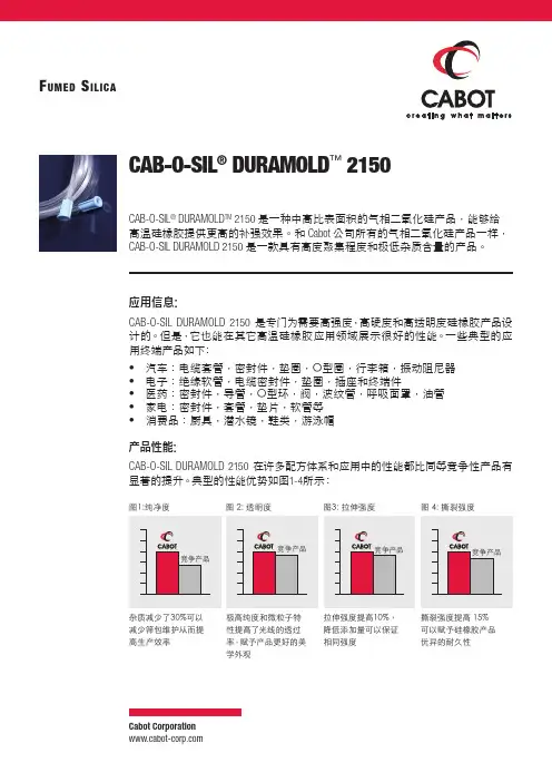 CAB-O-SIL