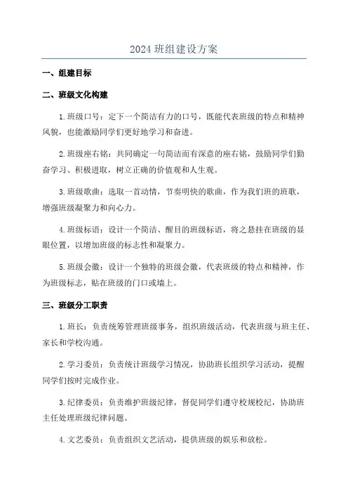 2024班组建设方案