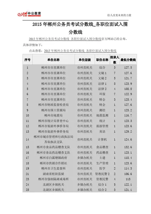 2015年郴州公务员考试分数线_各职位面试入围分数线