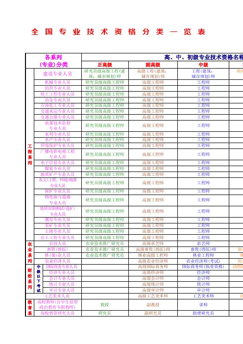 全国专业技术资格分类一览表