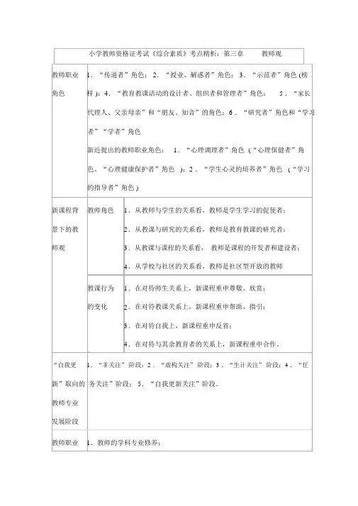 小学教师资格证考试《综合素质》考点精析：第二章教师观