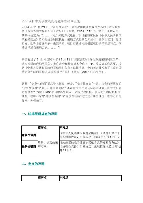 PPP项目中竞争性谈判与竞争性磋商区别分析