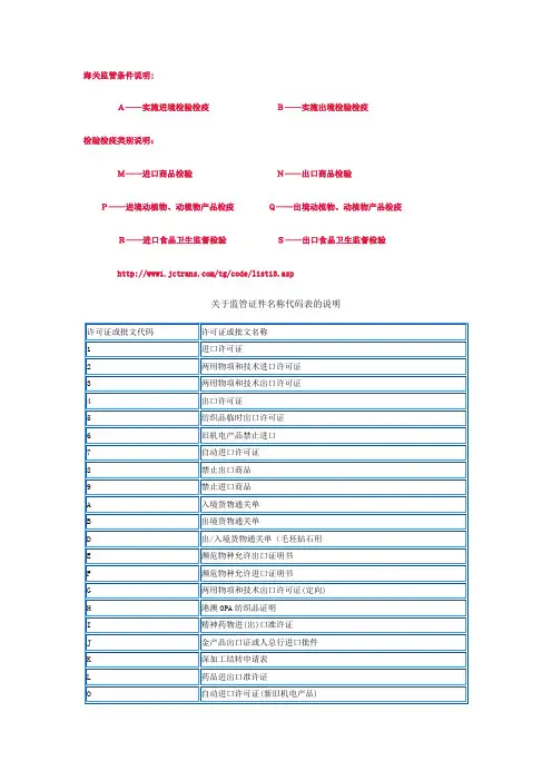 海关监管条件说明