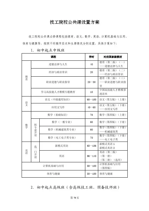 技工院校公共课设置方案