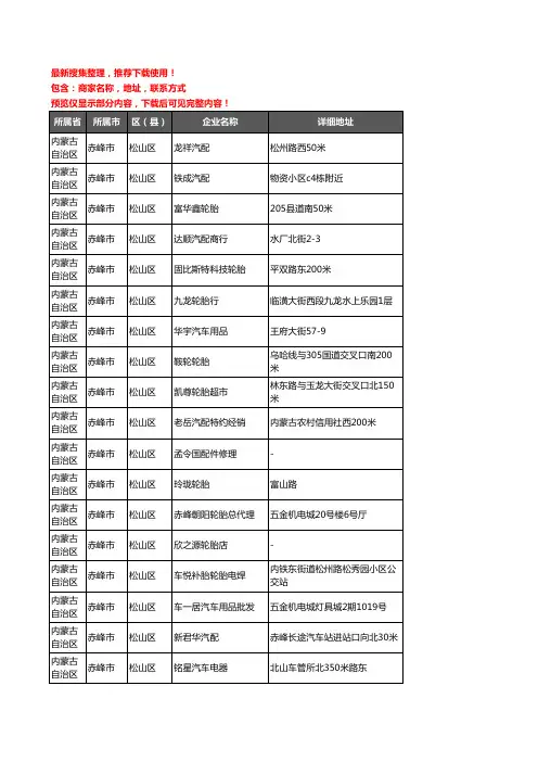 新版内蒙古自治区赤峰市松山区汽车配件企业公司商家户名录单联系方式地址大全101家