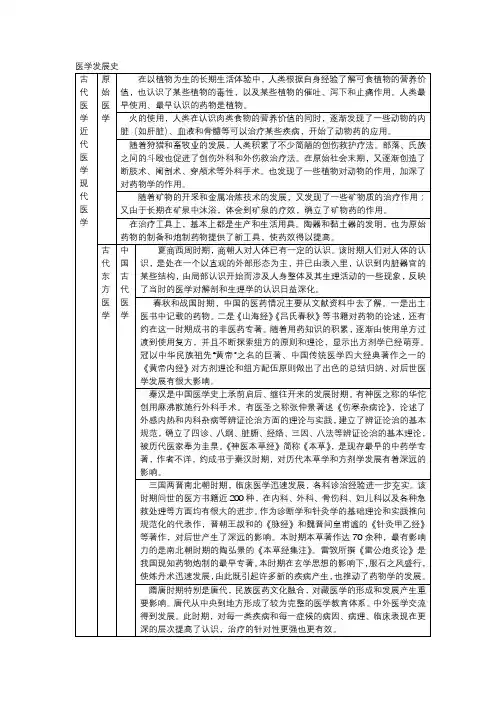 医学发展史