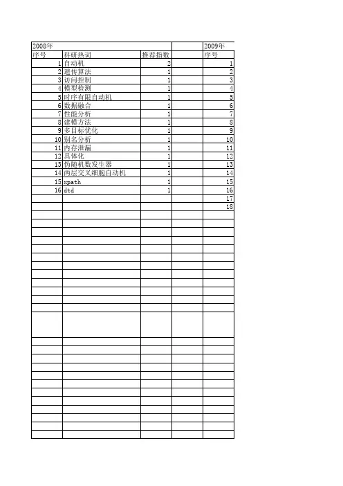 【小型微型计算机系统】_自动机_期刊发文热词逐年推荐_20140723
