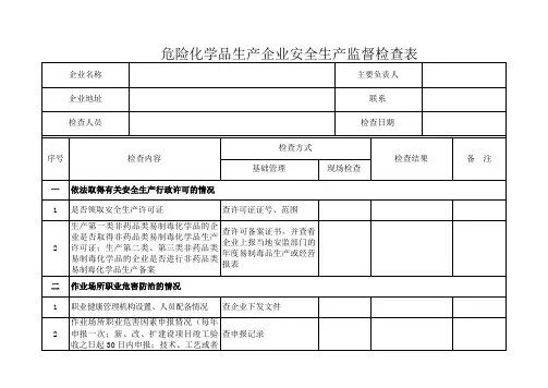 危险化学品生产企业安全生产监督检查表