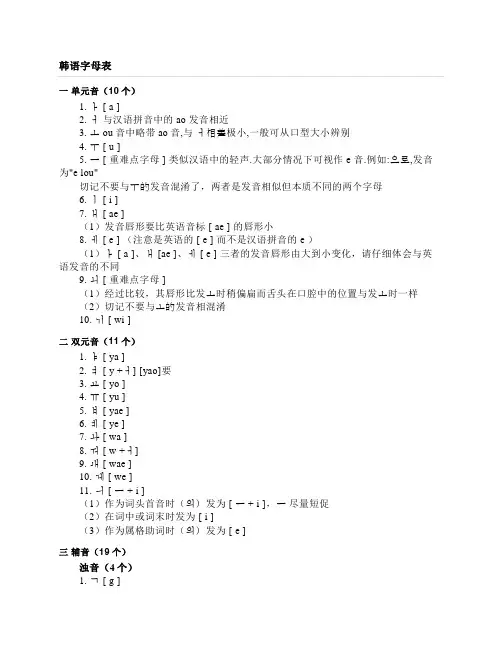 韩语字母表和键盘上对应输入法(包括读音)