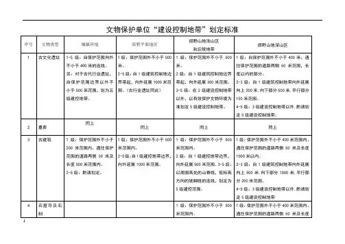 文物保护单位“建设控制地带”划定标准