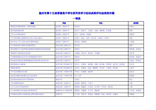 温州市第十五届普通高中学生研究性学习活动成果评比结果