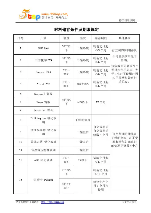 材料储存条件及期限规定