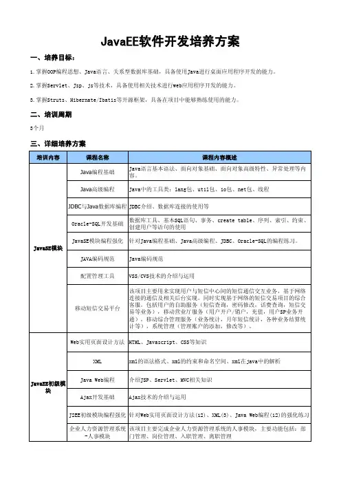 东软FY12暑期实训方案(3个月)