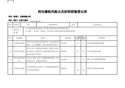 岗位廉政风险点及防控措施登记表