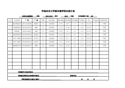 华南农业大学综合测评排名统计表