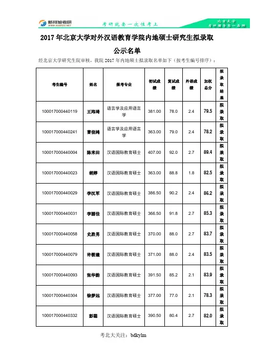 2017年北京大学对外汉语教育学院内地硕士研究生拟录取公示名单