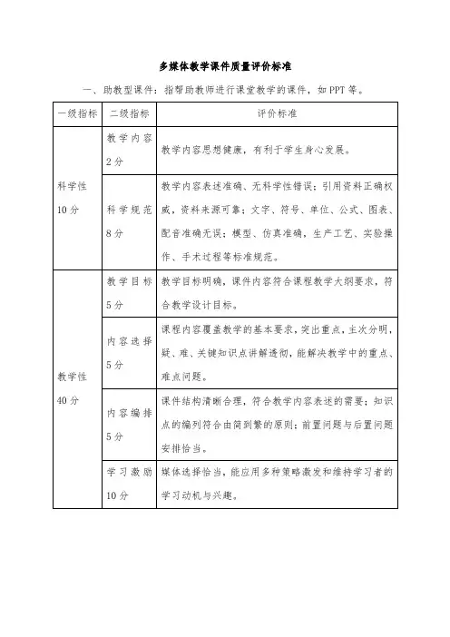 多媒体教学课件质量评价标准