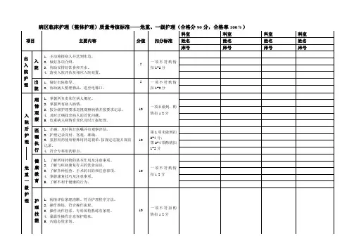 临床护理质量考核标准表