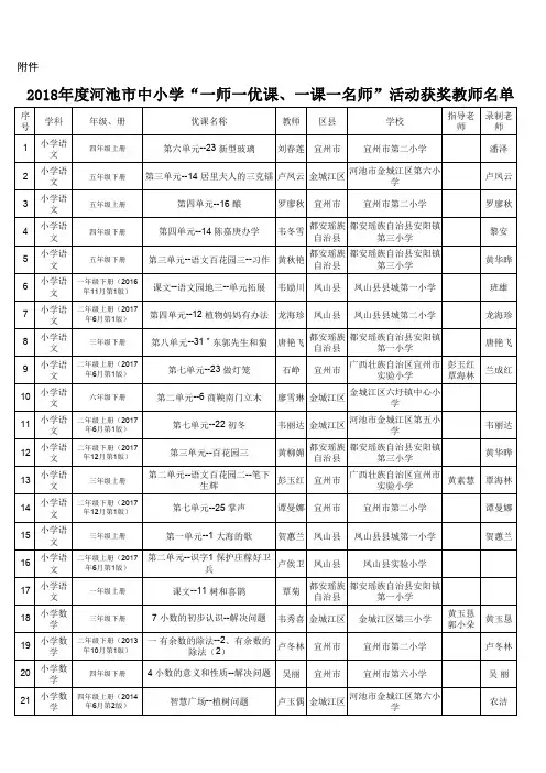 2018年度河池市中小学一师一优课、一课一名师活动获奖