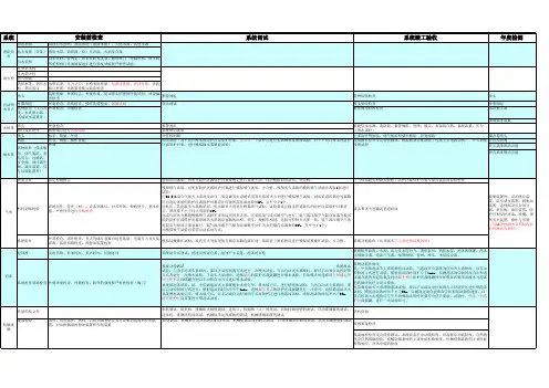 消防设施汇总表