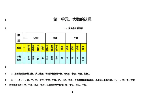 最新人教版小学四年级数学上册知识点整理与归纳