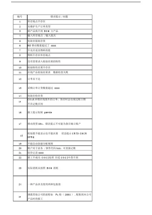 SAP中COGI出现问题及解决方法.docx