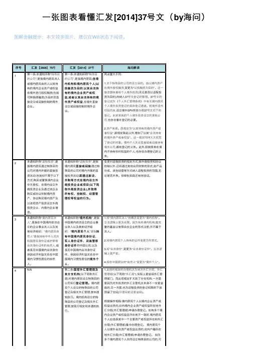 一张图表看懂汇发[2014]37号文（by海问）